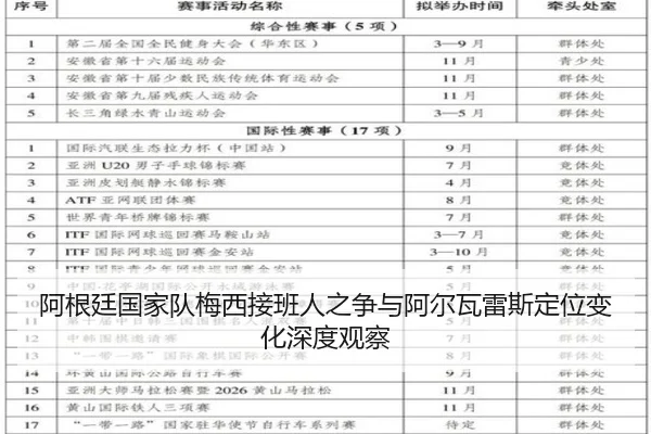 阿根廷国家队梅西接班人之争与阿尔瓦雷斯定位变化深度观察